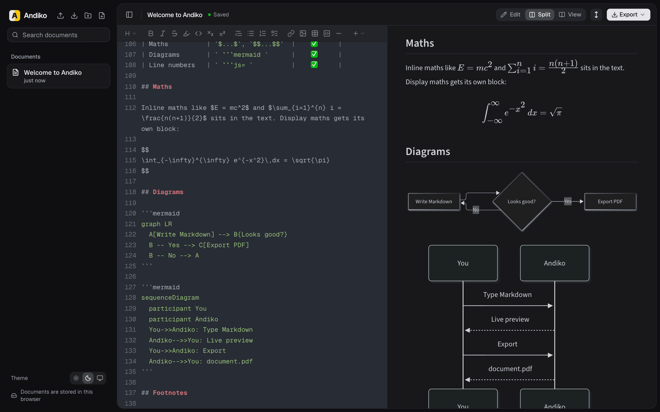 The Andiko editor in split view: Markdown with LaTeX and Mermaid code on the left, rendered KaTeX equations, a flowchart and a sequence diagram on the right.